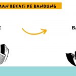 Jasa Pengiriman Bekasi Ke Bandung Tarif Baru 1.500/Kg